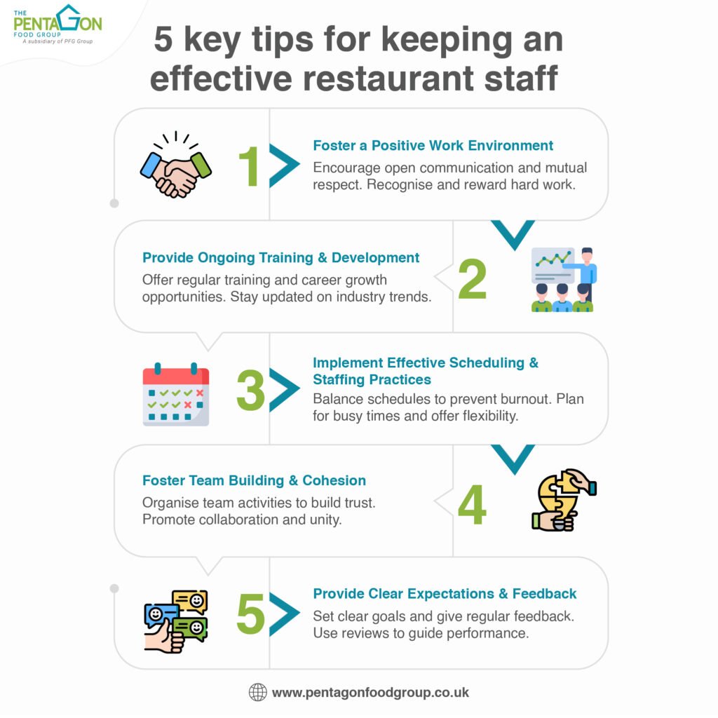 Tips for Choosing the Right Generator for Restaurant Power